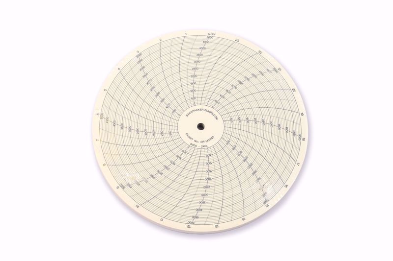 Afbeelding van 0-5,000 PSI / 24 uur Meetpapier