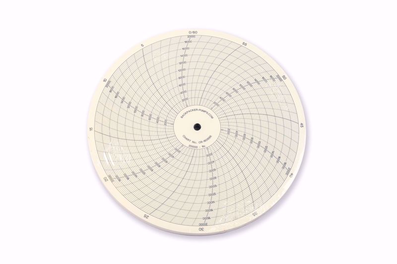 Picture of 0-20,000 PSI / 1 hour Recorder Charts