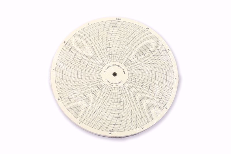 Picture of 0-30,000 PSI / 1 hour Recorder Charts
